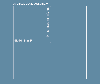 infratech wall heater coverage chart